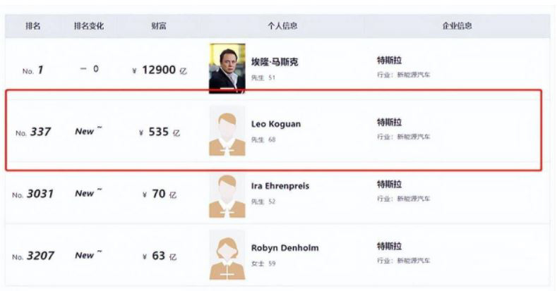 图片[2]-最牛散户，特斯拉幕后的“华人老板”，想赚钱可以借鉴吗-普慧有道