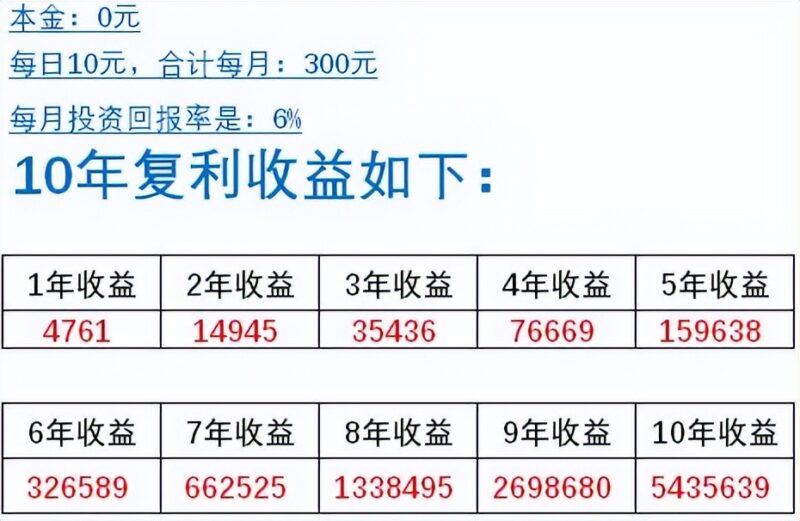 每天省1盒烟钱,10年后收益544万,别不信,我们一起来算算-普慧有道