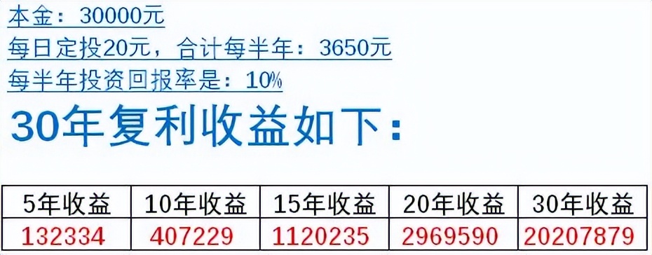 图片[3]-每天省1盒烟钱，10年后收益544万，别不信，我们一起来算算-普慧有道