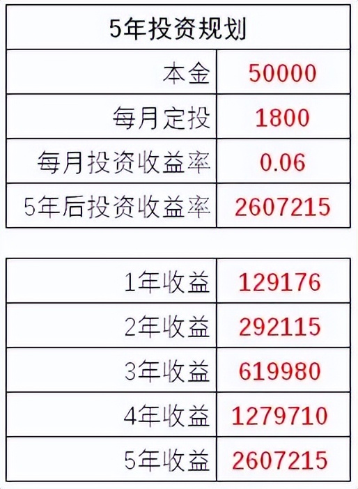 图片[4]-每天省1盒烟钱，10年后收益544万，别不信，我们一起来算算-普慧有道